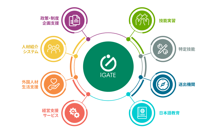 グループの強み